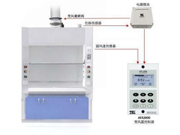 實驗室通風(fēng)系統(tǒng) 風(fēng)機(jī)